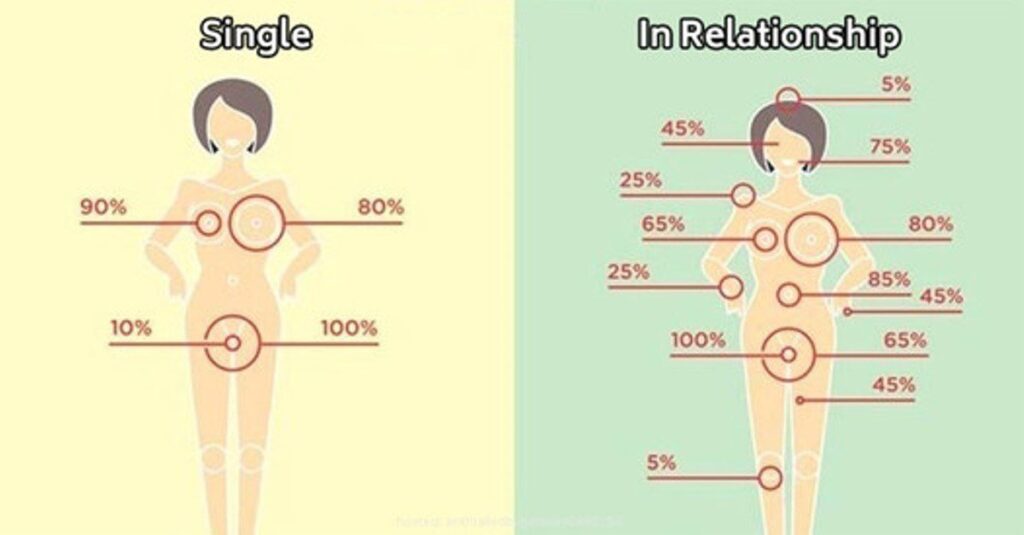 17 Images That Accurately Compares Being Single Vs Being In A Relationship! • Celebily