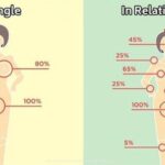 17 Images That Accurately Compares Being Single Vs Being In A Relationship! • Celebily