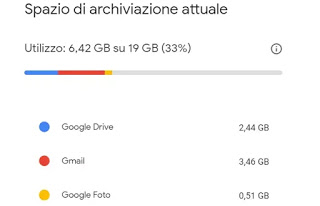 Gmailスペースがありません