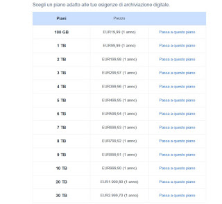 Manage_Plans