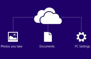 Windows10および8での設定の同期