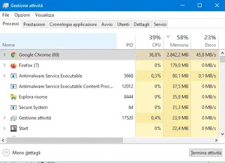 Windowsプロセス
