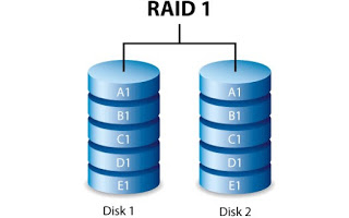 RAID1ディスク RAID 1