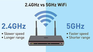 5GHzのネットワーク速度 5GHzネットワーク