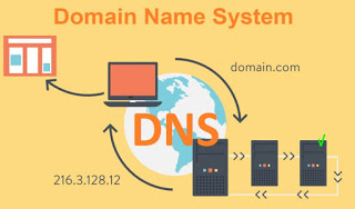 DNSサーバーの説明 DNSとは