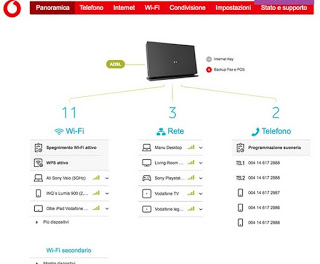 Vodafoneダッシュボード Vodafoneダッシュボード