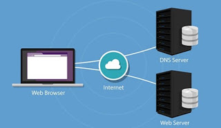 DNS サーバー 1