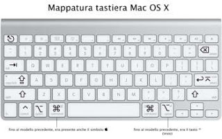 キーボード ショートカット Mac