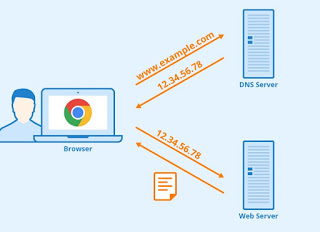 DNS の仕組み DNS サーバー