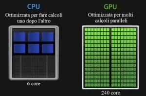 CPU と GPU の違いは何ですか?