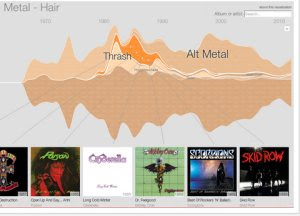 最も聴いている音楽