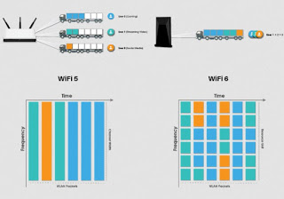 Wi-Fi 6 テクノロジー ワイヤレス 6