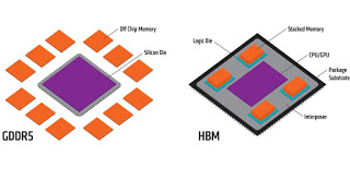 GDDR と HBM 思い出の種類