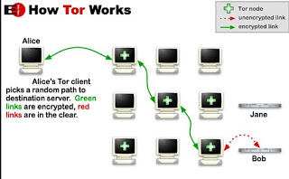 Tor ネットワークのしくみ Torネットワーク