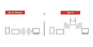 Wi-Fi Direct スキーム Wi-Fiダイレクト操作