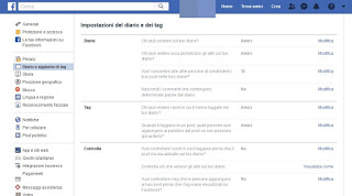 Facebook タグ制御 プライバシーラベル