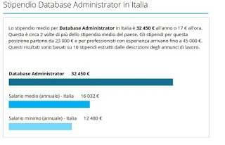 データベース管理者