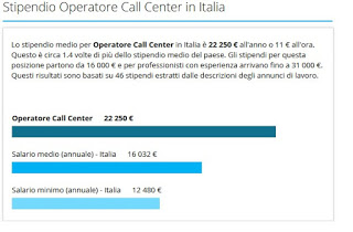 コールセンター