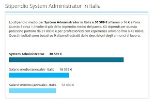 システム管理者