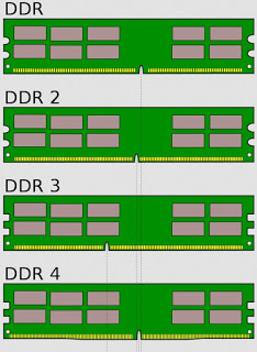 DDRRAM RDD