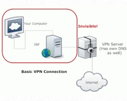 インターネットで VPN を使用する