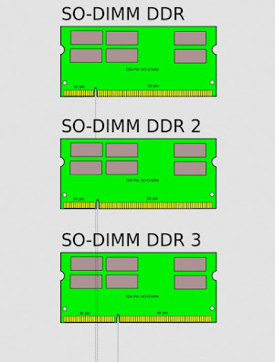 ポータブルDDR