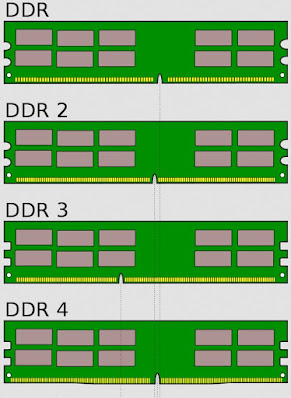 DDR