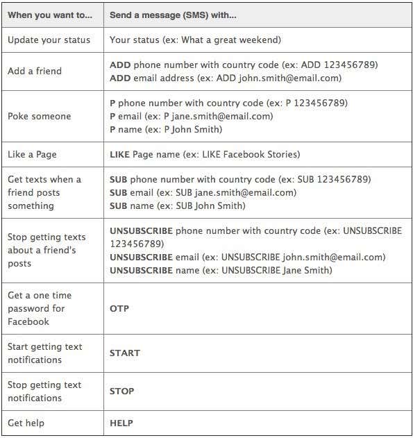 フェイスブックのテキスト