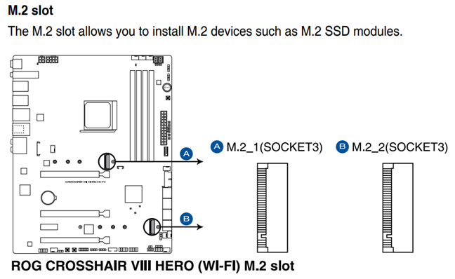 ASUS ROG CROSSHAIR VIII HERO マザーボードの M.2 スロット