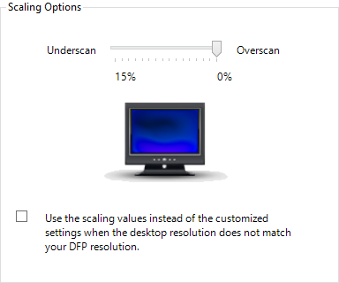 全画面画像がない、ぼやけた画像、AMD/ATI ビデオ カード