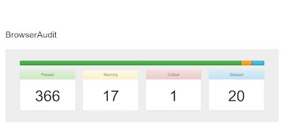 グーグルクローム