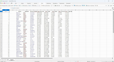 LibreOffice Web からデータをインポートする LibreOffice データのインポート