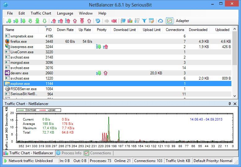 NetBalancer - 帯域幅監視および管理ツール | 上位 5 つの帯域幅監視および管理ツール