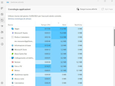 Windows アプリ コントロール アプリの履歴