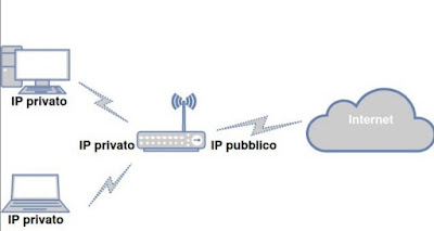 パブリック IP