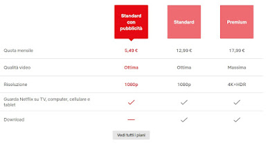 広告付きのNetflixサブスクリプション費用 ネットフリックスの費用