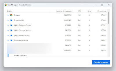 Chromeのタスクマネージャー