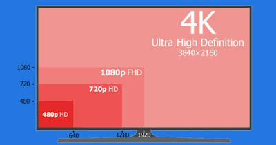 PC TV の画面解像度