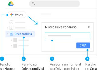Crear una unidad compartida crear una unidad