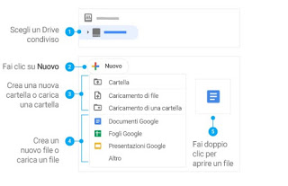 Archivos nuevos en Drive archivos compartidos