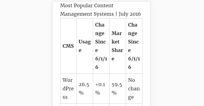 Captura de pantalla de una tabla sin complementos instalados