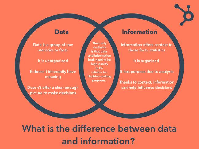 ¿Cuál es la diferencia entre datos e información? - Recurso Wordpress