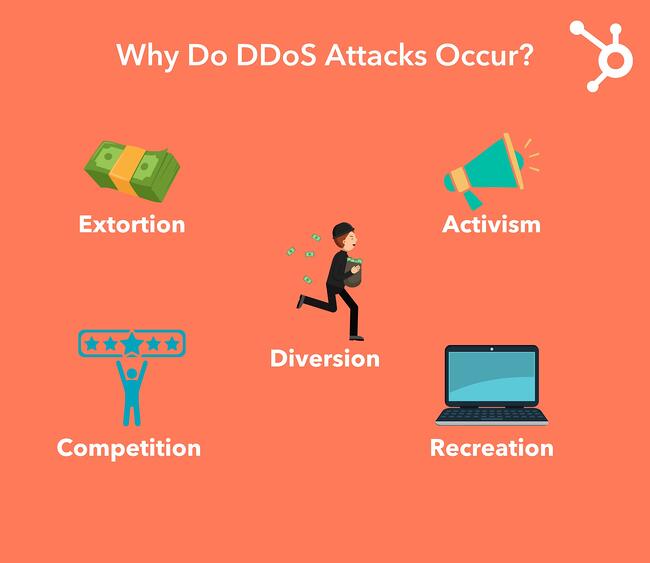 Esta es la razón por la que puede ocurrir un ataque DDoS. 