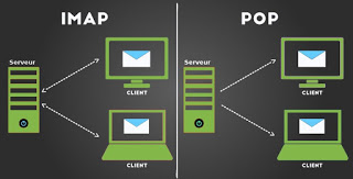 IMAP POP