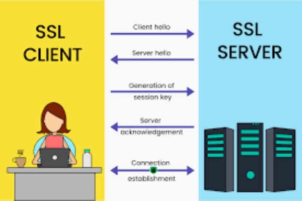 servidor SSL