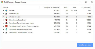 Administrador de tareas de Chrome