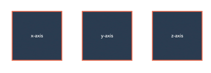 gif para demostrar la transformación CSS en el eje z
