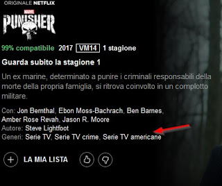 grados de etiqueta Géneros en Netflix