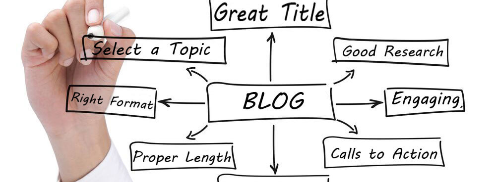 Hacer el bien - Blog