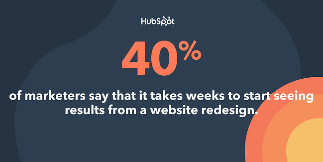 Gráficos con una cita que dice que el 40 % de los especialistas en marketing dicen que se necesitan semanas para ver el impacto del rediseño de un sitio web